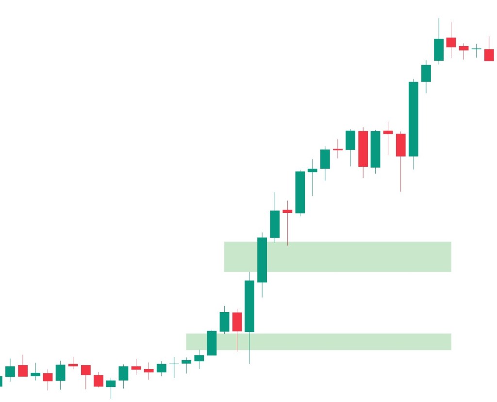 Mastering Fair Value Gaps: Avoid Common Trading&nbsp;Mistakes